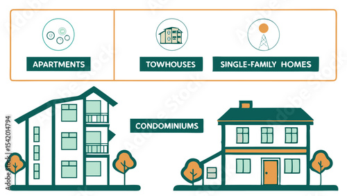Illustration showing different types of housing including apartments townhouses single family homes and condominiums