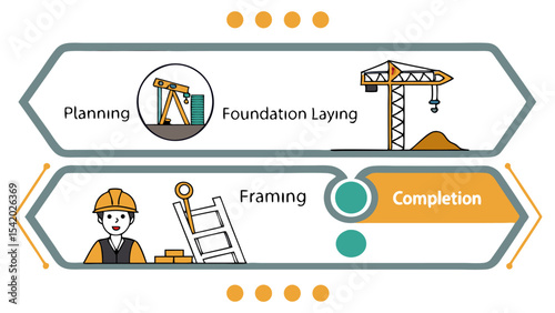Illustration showing construction stages including planning foundation laying framing and completion steps process