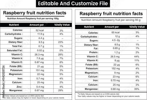 Raspberry nutrition facts, Raspberry Supplement Facts