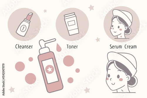 Minimal skincare infographic with cleanser, toner, serum cream steps