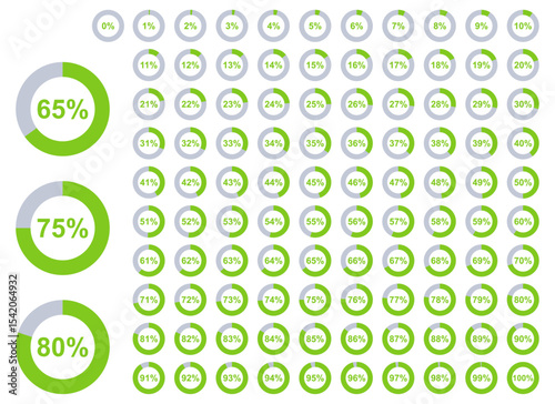 Flat green circular progress icons from 0 to 100 percent. Clean, simple design ideal for UI, dashboards, presentations, data visuals, and infographic elements.