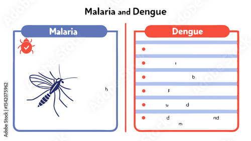 Illustration comparing malaria with a mosquito and dengue with list of symptoms in a side by side layout