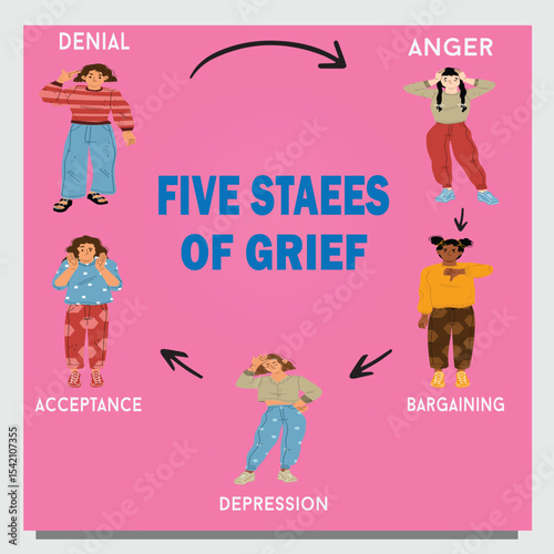 Five stages of grief psychological concept denial anger bargaining depression and acceptance vector
