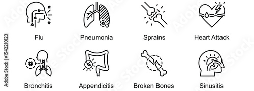 Acute Medical Conditions banner web icon vector illustration of Flu, Pneumonia, Sprains, Heart Attack, Bronchitis, Appendicitis, Broken Bones, Sinusitis