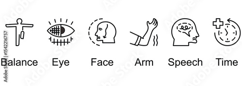Stroke Warning Signs and Be Fast banner web icon vector illustration of Balance, Eye, Face, Arm, Speech, Time