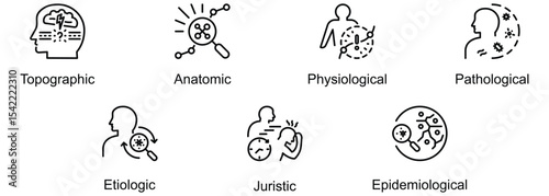 Disease Categories banner web icon vector illustration of Topographic, Anatomic, Physiological, Pathological, Etiologic, Juristic, Epidemiological