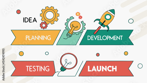 Understanding the product development lifecycle process from idea to launch with planning and testing phases