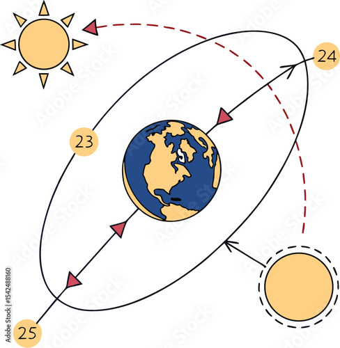 Earth Orbit Diagram Showing Solstices and Equinoxes with 23.5° Axial Tilt and Sun at Center  Educational Astronomy Illustration