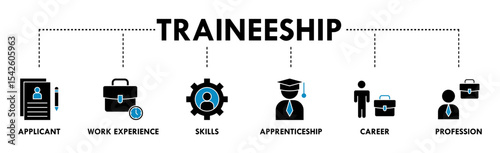 Traineeship banner web icon illustration concept for apprenticeship on job training program with icon of applicant, work experience, skills, internship, career, and profession