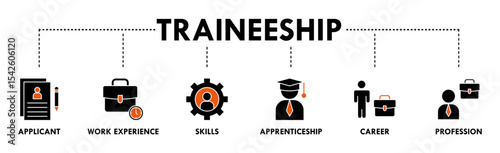 Traineeship banner web icon illustration concept for apprenticeship on job training program with icon of applicant, work experience, skills, internship, career, and profession