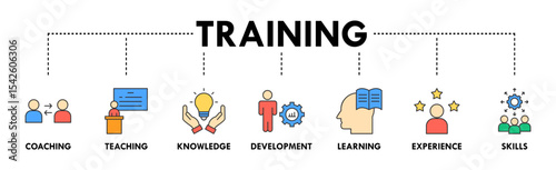 Training banner web icon vector illustration concept for education with icon of coaching, teaching, knowledge, development, learning, experience, and skills