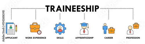Traineeship banner web icon illustration concept for apprenticeship on job training program with icon of applicant, work experience, skills, internship, career, and profession