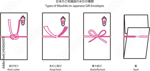 日本の祝儀袋の水引の種類のベクターイラスト