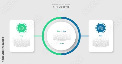 buy vs rent comparison for infographic with big circle center with round box container on side drop shadow style with two point list information