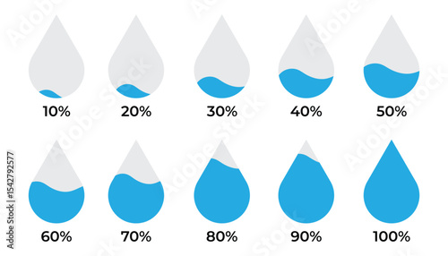Water Drop Level Icons Set – Liquid Percentage Indicators from 10% to 100% in Flat Vector Design,  Vecto illustration.