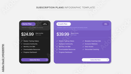 Product Plan Offer Price Package Subscription Options Comparison Table Chart Infographic Design Template	