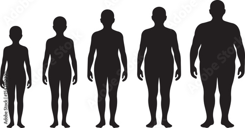 Progression of Body Size Silhouettes from Child to Overweight Adult