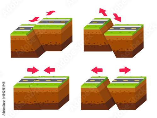 Illustrated Geological Fault Types with Roads and Arrows Demonstrating Tectonic Movements in a Simplified Educational Diagram