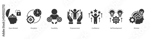 Empowered Growth Mindset anner web icon set vector illustration concept with icon of open minded, discipline, feasibility, empowerment, confidence, self development, mindset