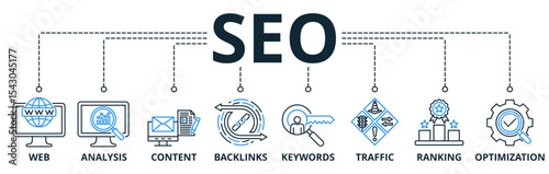 Seo web banners concept vector illustration with keywords and icons	