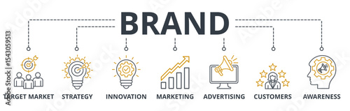 Brand web banners concept vector illustration with keywords and icons	