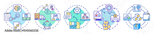 Illustrative Circular Supply Chain Process with Stages including Ordering, Manufacturing, and Sales