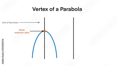 Labeled diagram of a parabola showing key elements such as vertex, focus, directrix, latus rectum, and axis of symmetry. Ideal for math tutorials, textbooks, educational, physics