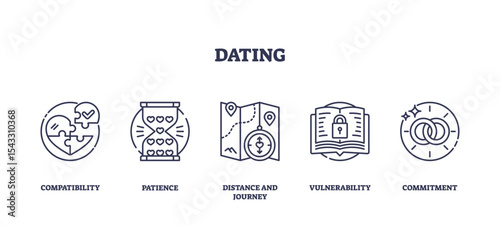 Dating icons outline set shows compatibility, patience, distance, vulnerability, and commitment with puzzle, hourglass, map, book, and rings. Outline icons set