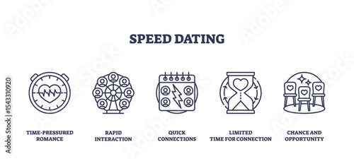 Speed dating concept shown with stopwatch, group interaction, calendar, hourglass, and paired chairs. Outline icons set