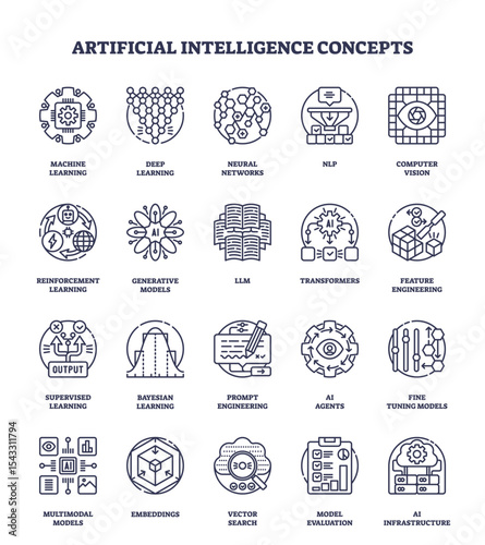 Artificial intelligence concepts are illustrated with outline icons, highlighting neural networks, machine learning, and NLP. Outline icons set