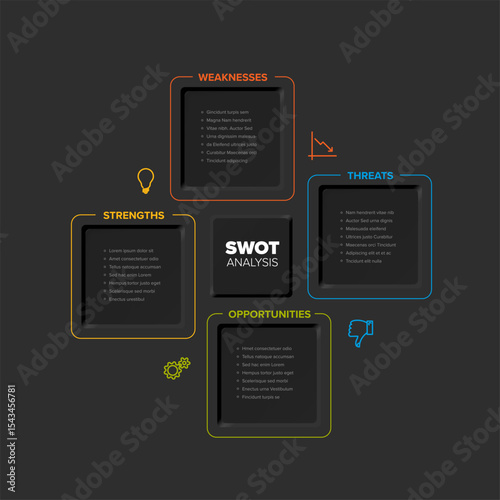 Clean and professional SWOT analysis chart template on a dark background for business strategy and planning. Visualize strengths, weaknesses, opportunities, and threats with this SWOT analysis diagram