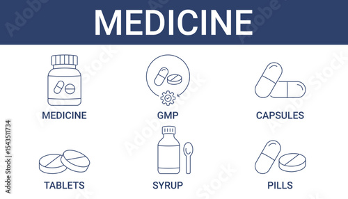 Medicines Icon Set Collection with GMP Process