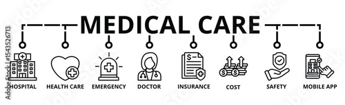 Medical care banner web icon vector illustration concept with icon of hospital, health care, emergency, doctor, insurance, cost, safety, mobile app