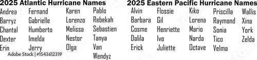 2025 Atlantic and Eastern Pacific Hurricane Names List. Official Storm Name Forecast