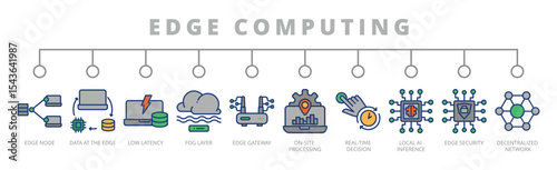 edge computing banner web icon