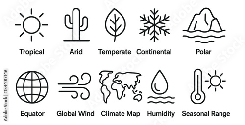 Climate zones outline icon set. weather, temperature symbols for maps and forecasts