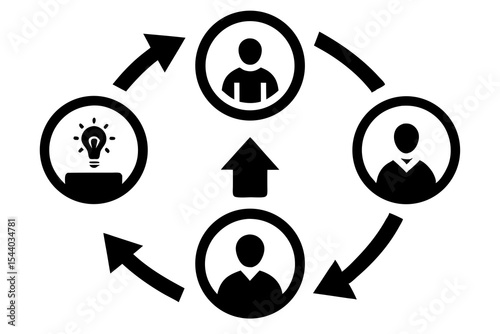 Circular Business Cycle Diagram with Rotating Arrows – Idea, Team, Finance, Product Visualization