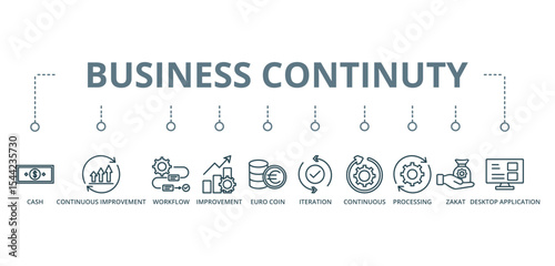 Business Continuty  concept banner with icon of cash, continuous improvement, workflow, improvement, euro coin, iteration, continuous, processing, zakat, and  desktop application









