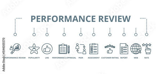 Performance Review concept banner with icon of performance review, popularity, like, performance appraisal, peer, assessment, customer rating, report, web, and rate









