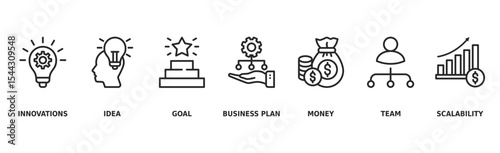 Start up banner web icon vector illustration concept with icon of innovation, idea, goal, business plan, money, team, and scalability