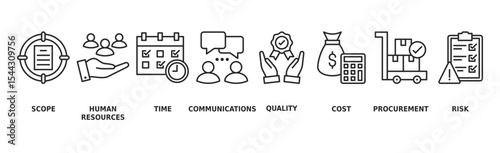 Project management banner web icon vector illustration concept with icon of scope, human resources, time, communication, quality, cost, procurement, and risk