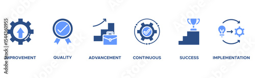 Kaizen banner web icon vector illustration for business philosophy and corporate strategy concept of continuous improvement with quality, advancement, continuous, success and implementation icon