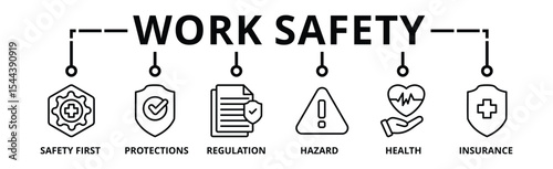 Work Safety Banner Web icon vector Illustratration Concept with Safety First, Protections, Regulation, Hazards Health and Insurance icons