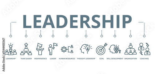 Leadership concept banner with icon of leadership, team leader, independence, leader, human resources, thought leadership, goal, skill development, organization, and coaching









