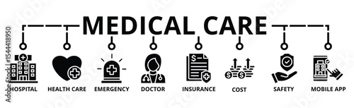 Medical care banner web icon vector illustration concept with icon of hospital, health care, emergency, doctor, insurance, cost, safety, mobile app