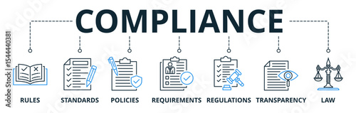 Compliance web banners concept vector illustration with keywords and icons	