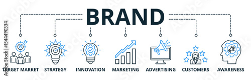 Brand web banners concept vector illustration with keywords and icons	