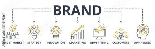 Brand web banners concept vector illustration with keywords and icons	