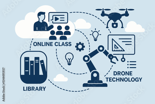 Educational technology concept with robotics, drones, and online class