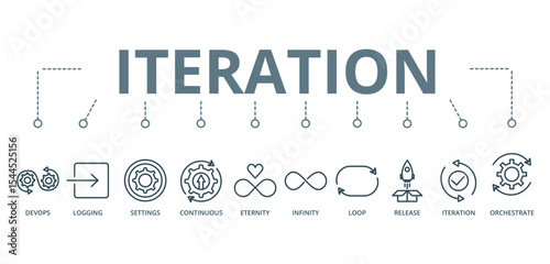 Iteration concept banner with icon of devops, logging, settings, continuous ,eternity, infinity, loop , release, iteration, and orchestrate





 




